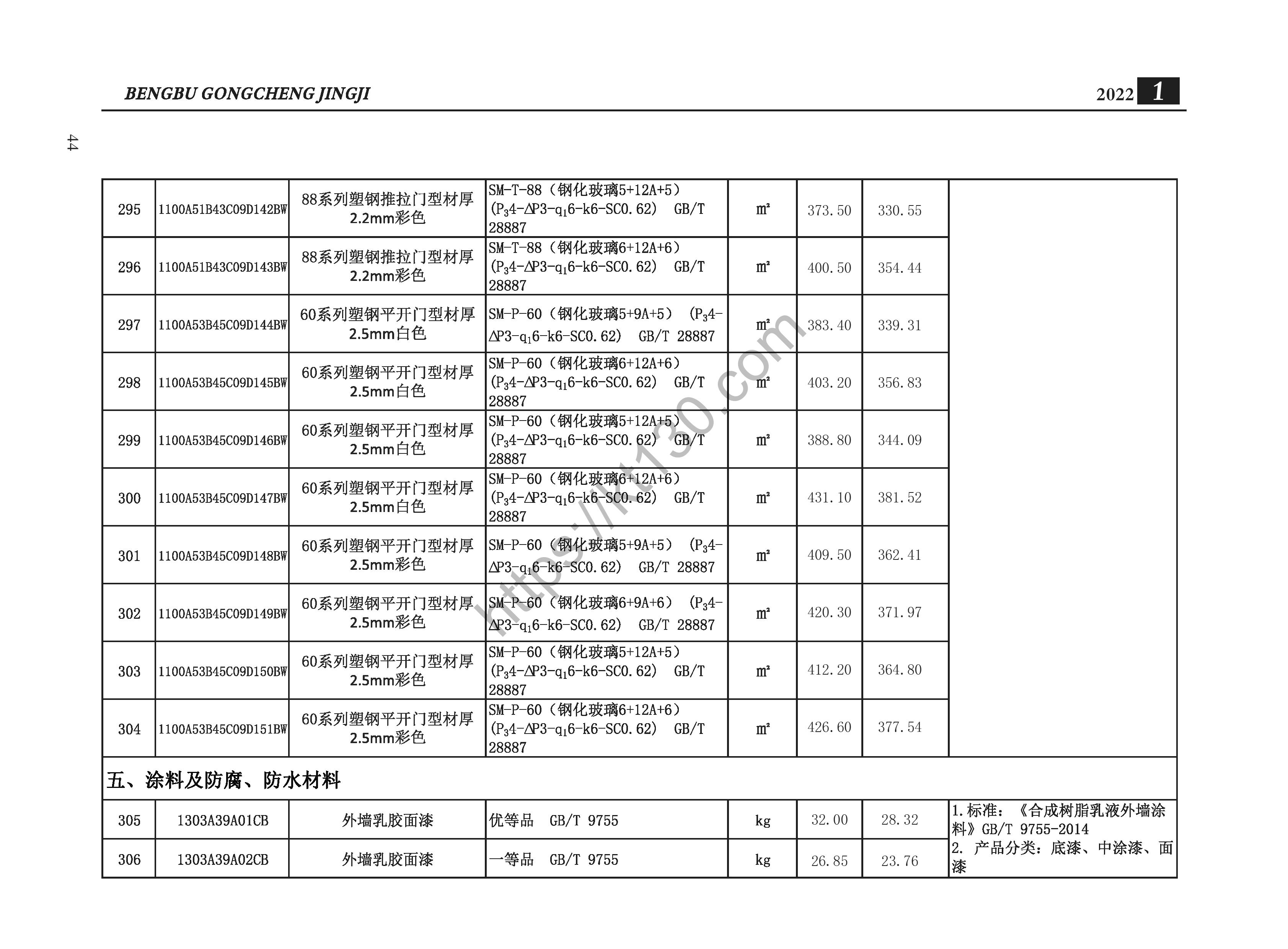 蚌埠市2022年1月建筑材料价_涂料，防腐防水材料_35397